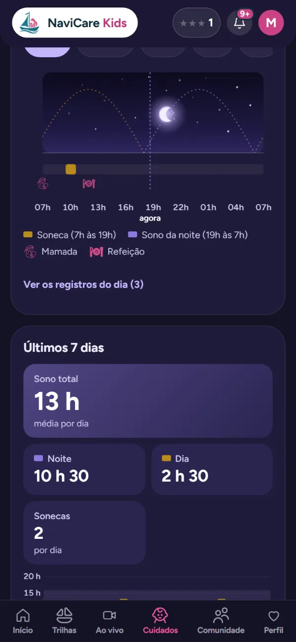 Resumo dos últimos 7 dias: sono total, da noite, do dia e sonecas por dia
